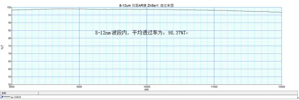 Optical coating curve schematic 01
